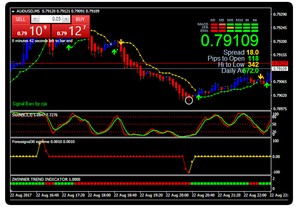 scalping forex