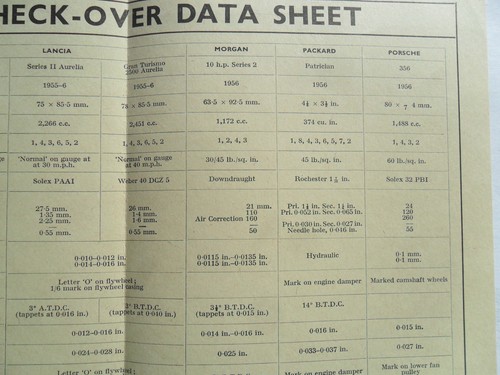 PORSCHE 356 1956 DATA CHART PUB RESTAURANT GARAGE CAFE POSTER DISPLAY - Foto 4 di 5