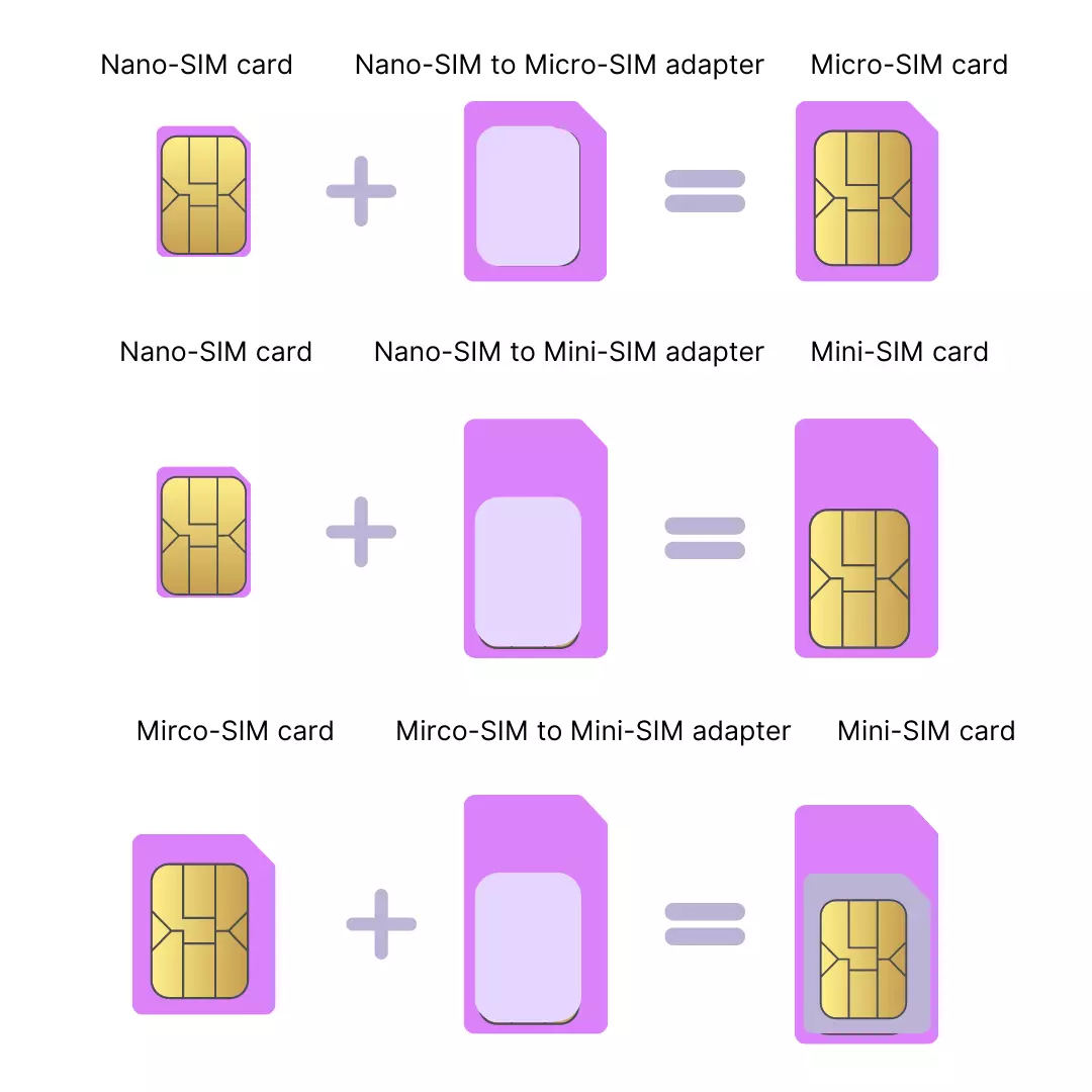 Adaptadores De Sim Nano Micro Sim Con Abridor - IDos Computación