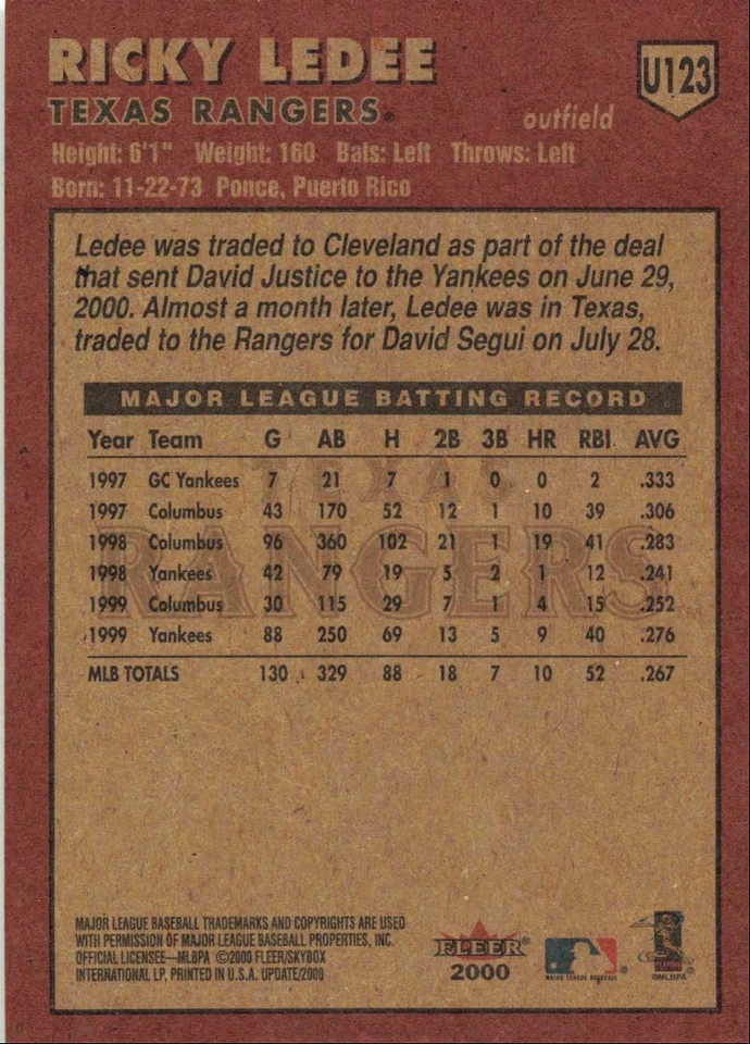 2000 Fleer Tradition Update Ricky Ledee Texas Rangers #U123 - Image 2 of 2