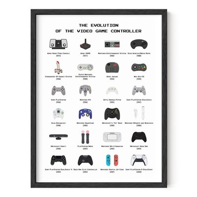 Retro Video Game Poster for Wall, Gaming Decor, Video Game Room Wall Art for ...