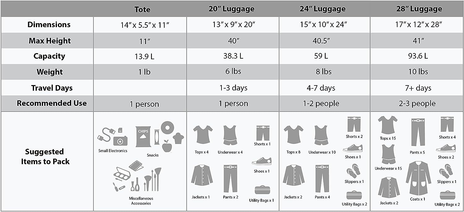 Polka Softside Expandable Ultra-Lightweight Luggage Set - 4-Piece 14/19/24/28