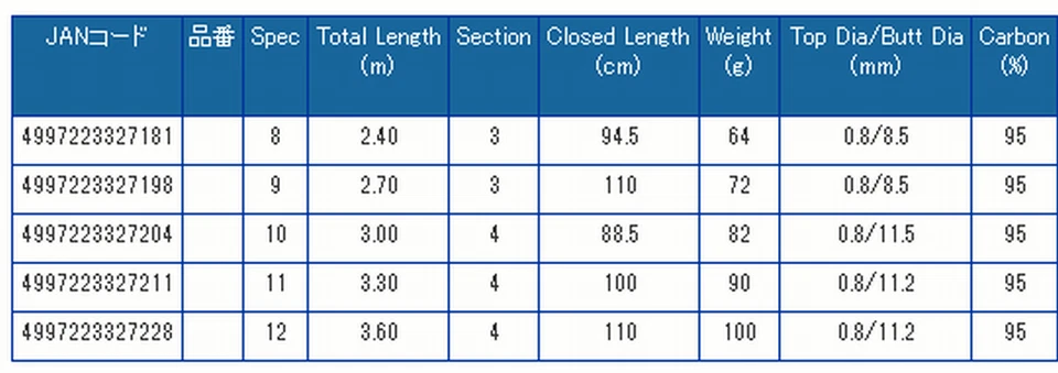 ** PRO морской KYOKKO HERA тонкий заготовки легкий ALLROUND модель из Японии - Изображение 3 из 3