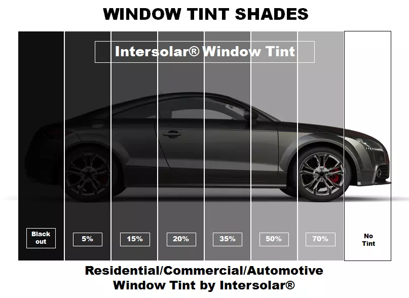 2 Ply Window Tint Black Residential Commercial Automotive 36 Inches Wide