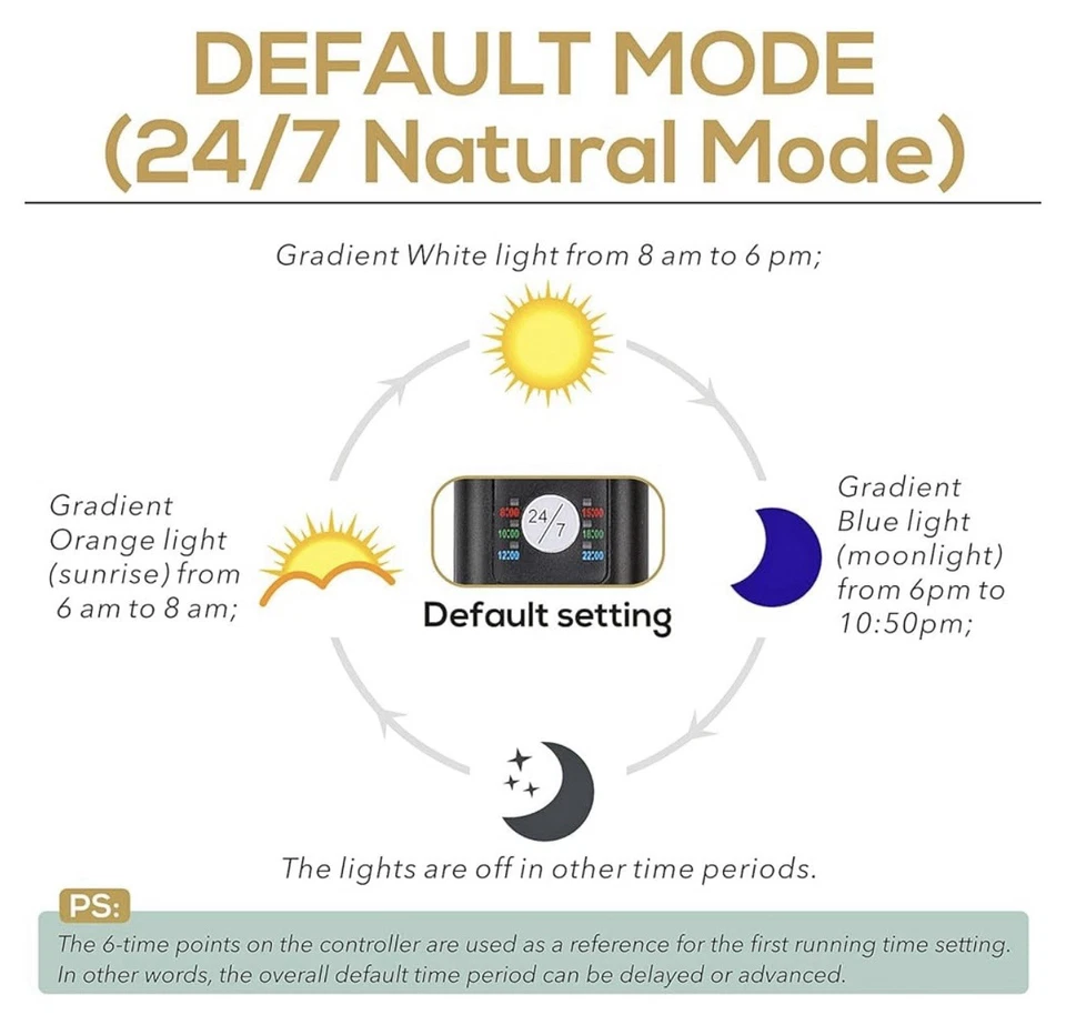 Lominie LED Aquarium Light with Remote Control Multi-Color - Image 3 of 4