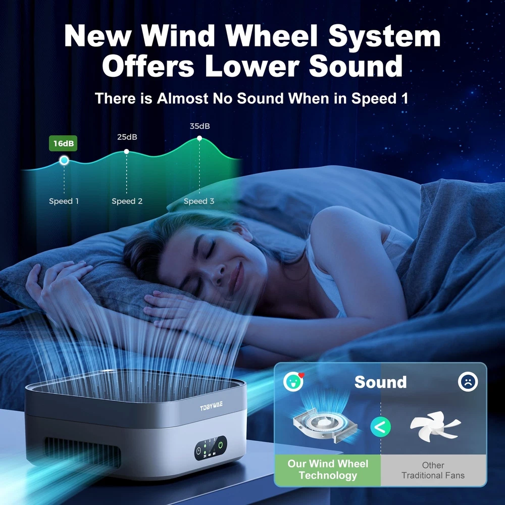 Air Purifier TDBYWAE for Home Bedroom Covers Up to 600 ft² with True HEPA Filtration Technology