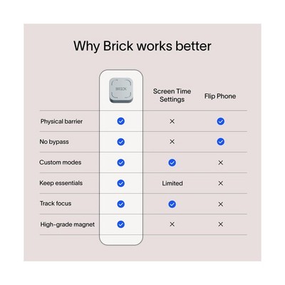 BRICK Grey Phone Distraction Blocker Device Tool for sale online