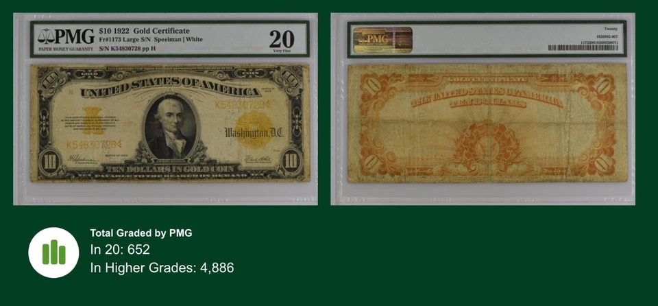 20 PMG 10 Dollars 1922 United States Banknote Gold Certificate Banknote # 1173 - Image 4 of 4
