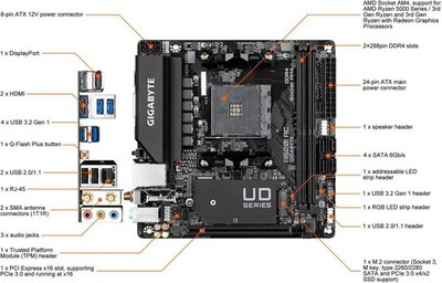 GIGABYTE A520I AC AM4 Q-Flash Plus,RGB Fusion 2.0, WiFi Mini ITX
