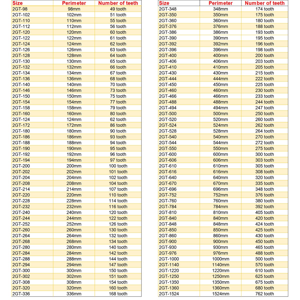 Super Print GT2 Tandriem 6mm,GT2 tandriem distributieriem antislip 6mm,3D Timing Belt 10M 6mm Width Non-Slip Version,for Prusa Ender 3 CR-10 3D Printer ect.(10M
