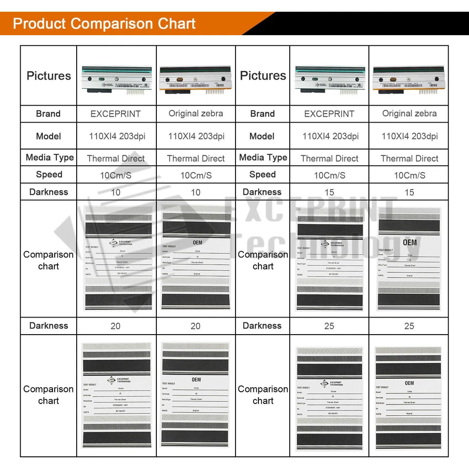 ✅ Cabezal de impresión para impresora Zebra 110Xi4 105SL Plus 203 ppp P1004230 STOCK EE. UU. ✅ Foto 2 de 4