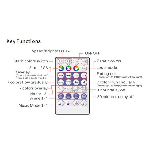 APP Wifi bluetooth remote Controller for WS2811 WS2812B sk6812 LED Strip light - Picture 9 of 12