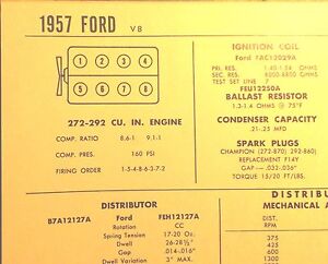 Chevy Engine Cubic Inch Chart