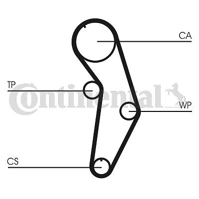Fits CONTITECH CT 908 K1 Timing belt set DE stock - Picture 4 of 9