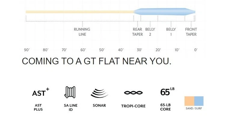 Scientific Anglers Sonar Titan GT Fly Line - WF14F/I - 144650 - Image 3 of 3