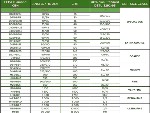 CBN sharpening stones 200x30 mm/ 8''x1'', combined bond, any grain size, Poltava - Picture 3 of 12