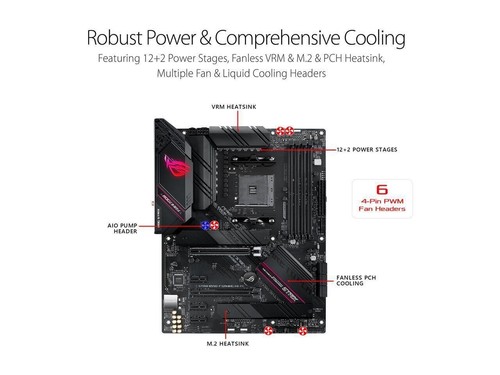 Asus ROG STRIX B550-F GAMING WIFI II AMD AM4 (3rd Gen Ryzen) ATX Gaming MB - Afbeelding 5 van 7