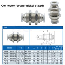 Bulkhead Pneumatic Connector Push-In Fittings Air/Water Hose & Tube All Sizes