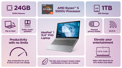 2025 Lenovo IdeaPad Laptop 15.6" FHD Ryzen 5 4.0GHz, 24GB RAM 1TB SSD Al Copilot - Picture 3 of 9