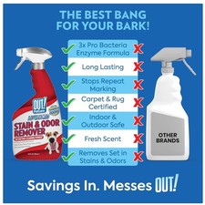 PetCare Stain Odor Remover Spray 2-Pack