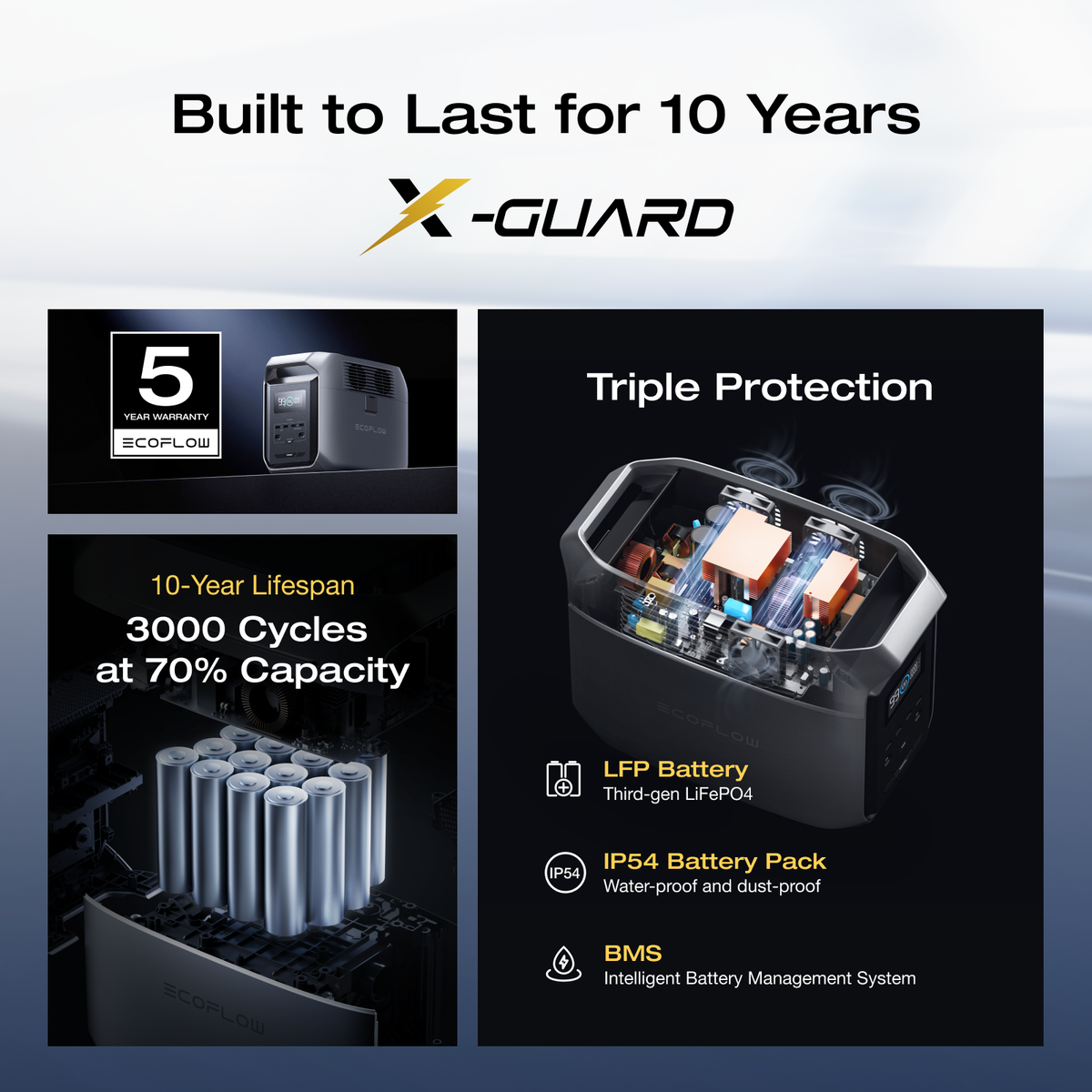 EcoFlow 1536Wh 1800W DELTA 3 1500 Portable Power Station LFP