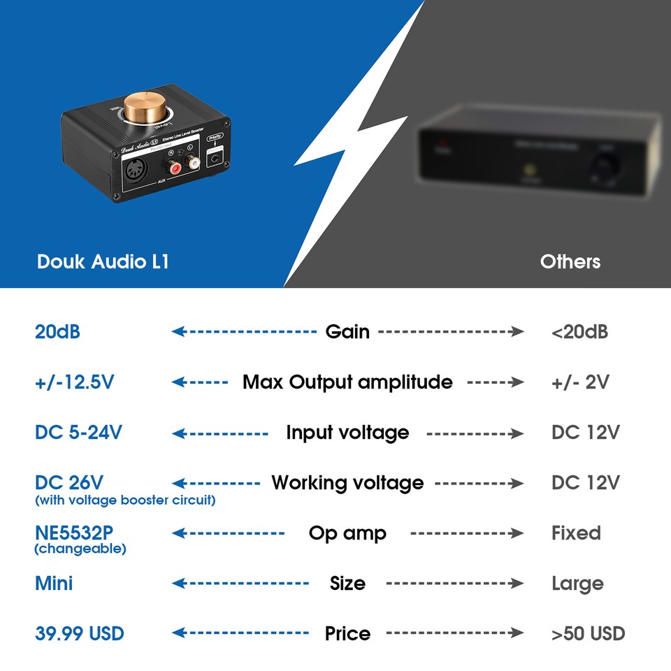 Mini Line Level Booster Amplifier Audio Preamp 20dB Gain Volume Control ...