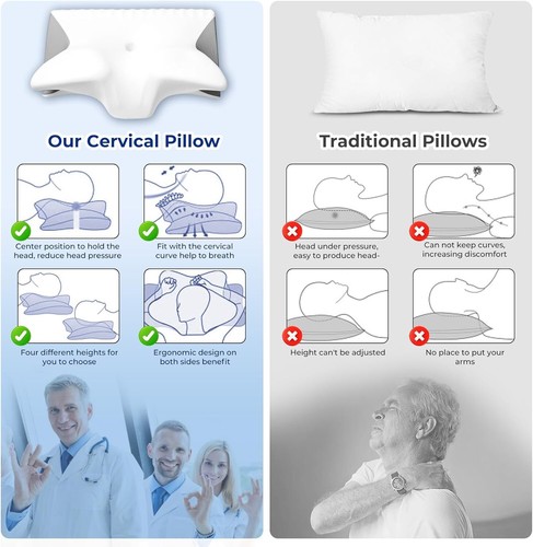 Ergonomic Memory Foam Pillow For Cervical Neck Shoulder Orthopedic Pain Relief - Picture 10 of 13