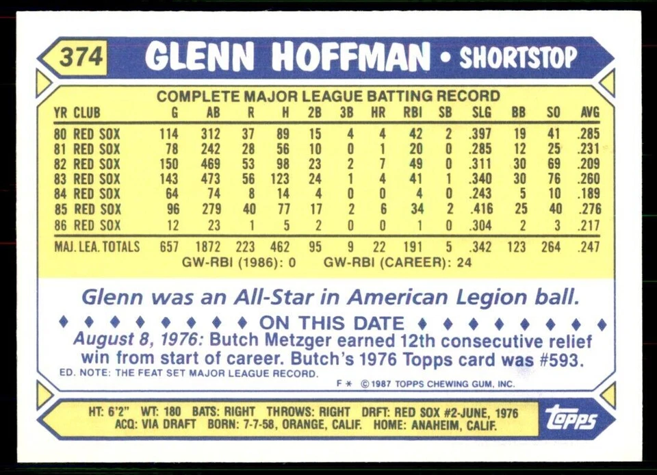 1987 Topps Tiffany Glenn Hoffman Baseball Cards #374 - Image 2 of 2