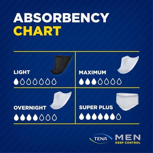 TENA Men Super Plus Incontinence Protective Underwear S/M 16 Pack - Picture 3 of 5