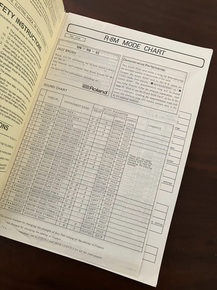 Roland R-8M Drum / Percussion Sound Midi Module Original Owner's Manual - Image 2 of 4
