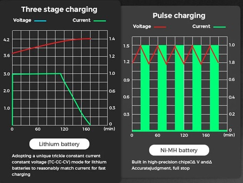 USB LCD Battery Smart Charger 1 / 2 Slots Dual for 3.7V Rechargeable Lithium Bat - Picture 7 of 26