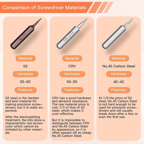 38Pcs Precision Screwdriver Set, Tool Kit with Security Torx T5 T6 T8 T9, PS4 - Picture 4 of 8