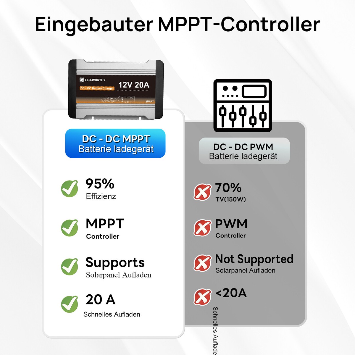 ECO-WORTHY 12V 20A DC-DC Ladebooster – MPPT, IP65 Produktbild-Vorschau 6