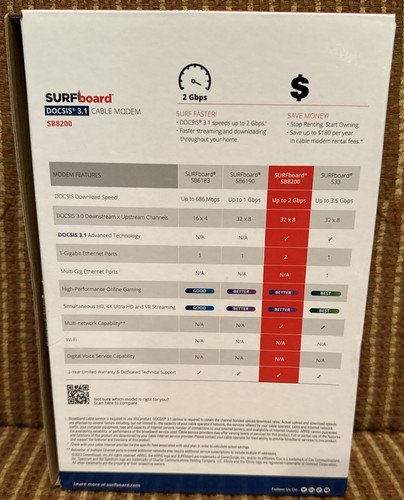 ARRIS SURFboard SB8200 DOCSIS 3.1 Cable Modem - Afbeelding 5 van 6