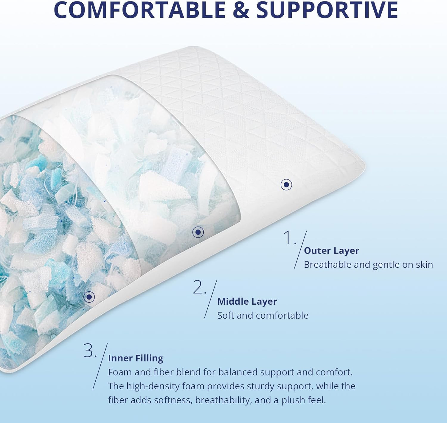 Shredded Memory Foam Pillows, Bed Pillows for Sleeping, Medium Firm Pillows Stan