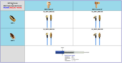 SubMiniaturePush(SMP) to MMCX(rightAngle) RG405(semi-rigid) coaxial max. 1m 50 