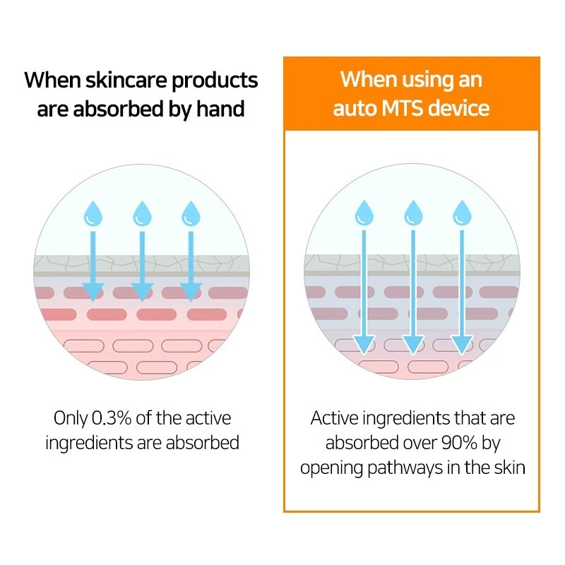 [Neriah] Auto MTS F6S Micro Needle Roller Skin Care Tool Beauty Massager - image 4 of 4