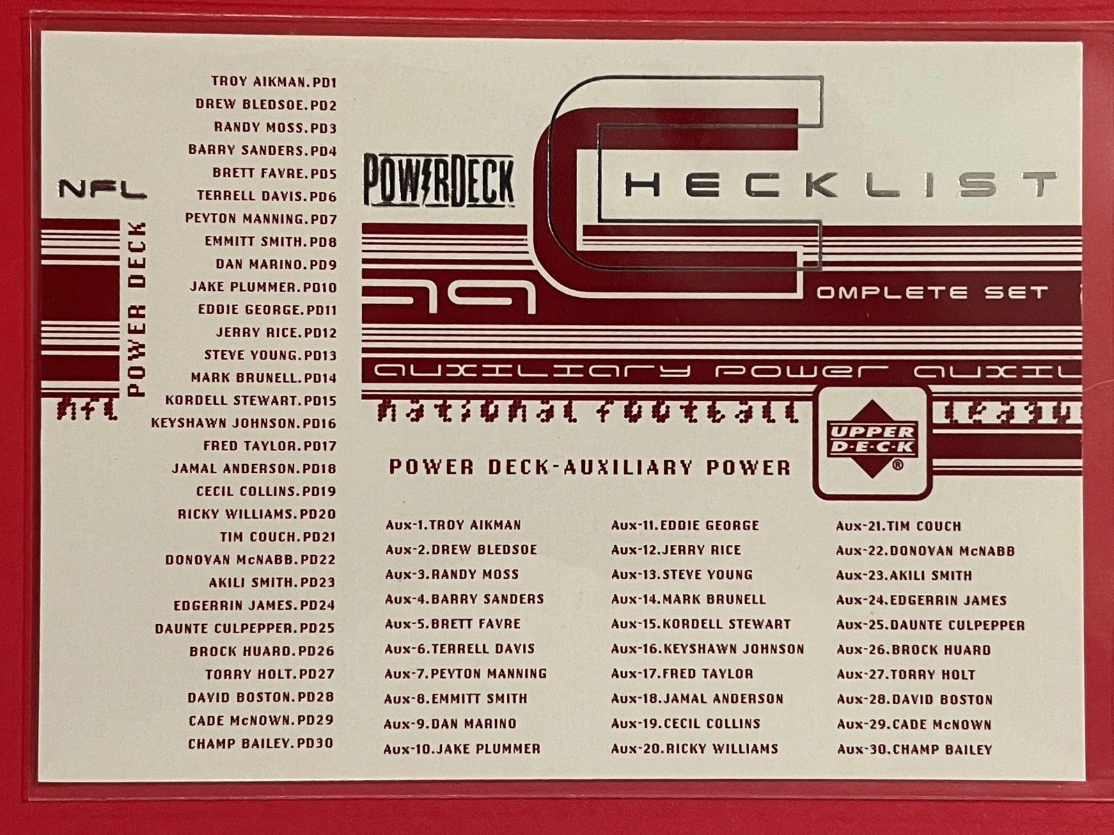 1999 Upper Deck Powerdeck - Checklist Checklist #CHK1