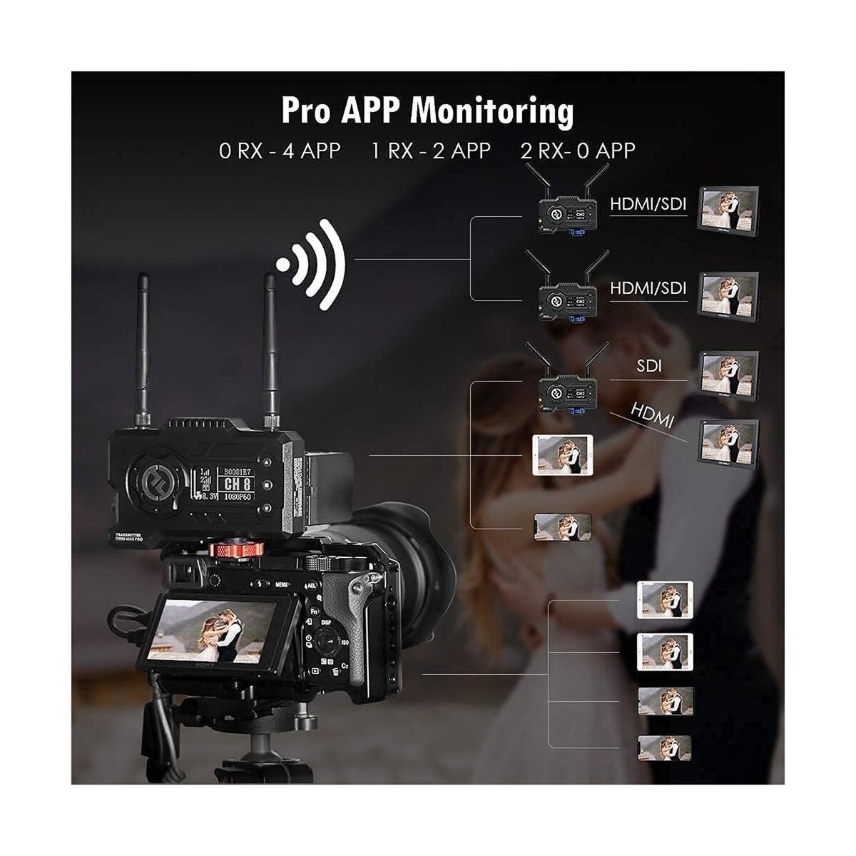 Hollyland Mars 400s Pro Official Dealer Wireless Video Hollyland Mars 400s Pro Official Dealer Wireless Video