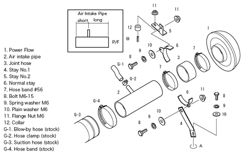 HKS Super Power Flow Induction Kit - Honda Integra Type R DC5 / Civic Type R EP3 - Afbeelding 3 van 3