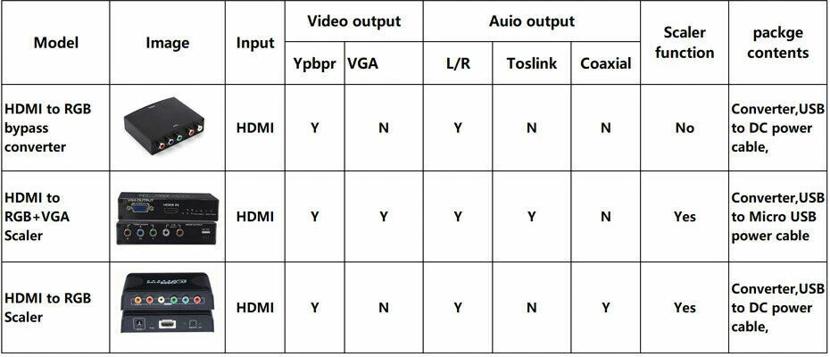 Adaptador convertidor de audio y video componente HDMI a RGB Ypbpr HDMI a componente Foto 2 de 4