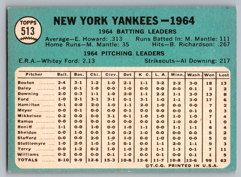 1965 TOPPS #513 NEW YORK YANKEES TEAM CARD W/MANTLE/MARIS/FORD/BERRA - Image 2 of 3
