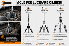 kit rettifica lucida per piccoli cilindri con Ø 32-90 mm mole da 51 x 8 mm