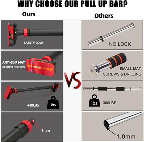 Adjustable Pull Up Bar for Doorway Chin Up Bar No Screw Strength Training Home - Picture 11 of 11
