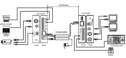 Jetview 15-W102T Single channel Video, audio and data transmitter    - Bild 2 von 8