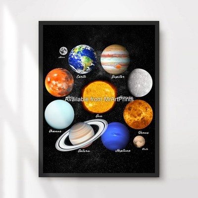 Planeten Milchstraße Sonnensystem Kunstdruck Poster Karte Weltraum Bild A4 A3 A2 A1