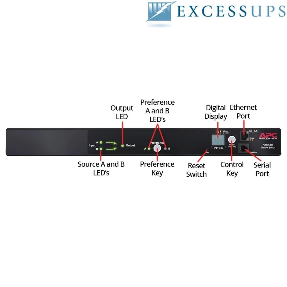 APC Automatic Transfer Switch  PDU, RM 1U 15A 120V Output: (10)5-15R, AP7750A... - Image 3 of 4