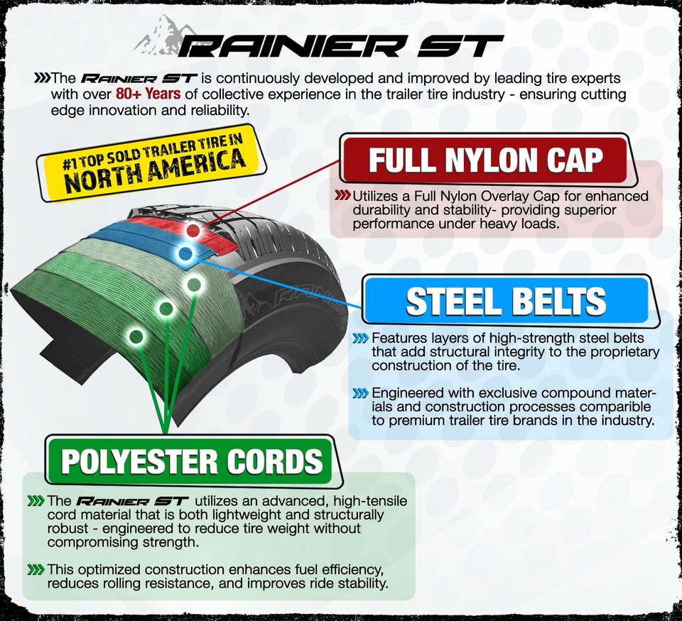 2-Pk Radial Trailer Tire Rim ST175/80R13 175/80R13 LRC 5 Lug White ...