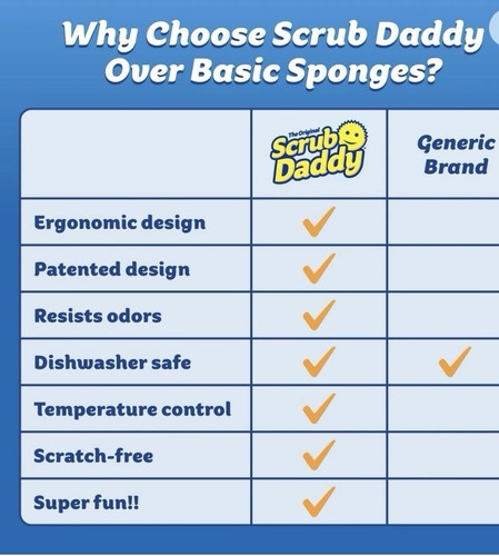 Neu & Versiegelt 8er Pack Scrub Daddy & Scrub Mama Doppelseitiger Schrubber & Schwamm - Bild 9 von 9