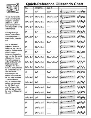 QUICK-REFERENCE GLISSANDO CHART (FOR HARPISTS) By Sylvia Woods **BRAND NEW**